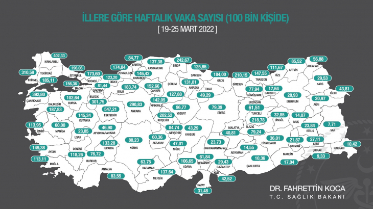 Elazığ'da vaka sayısı düşüyor!