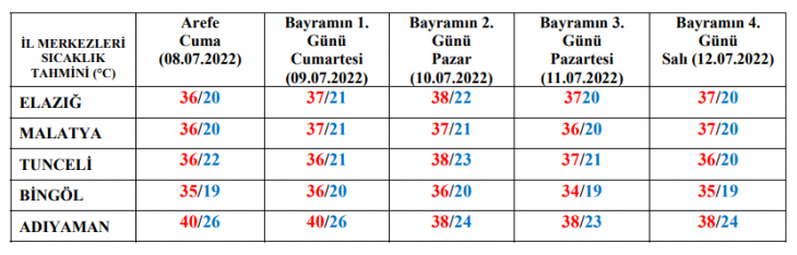 Bayramda hava nasıl olacak?